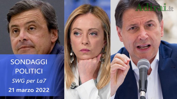 ultimi sondaggi politici 21 marzo 2022 swg la7 di tutti i partiti italiani